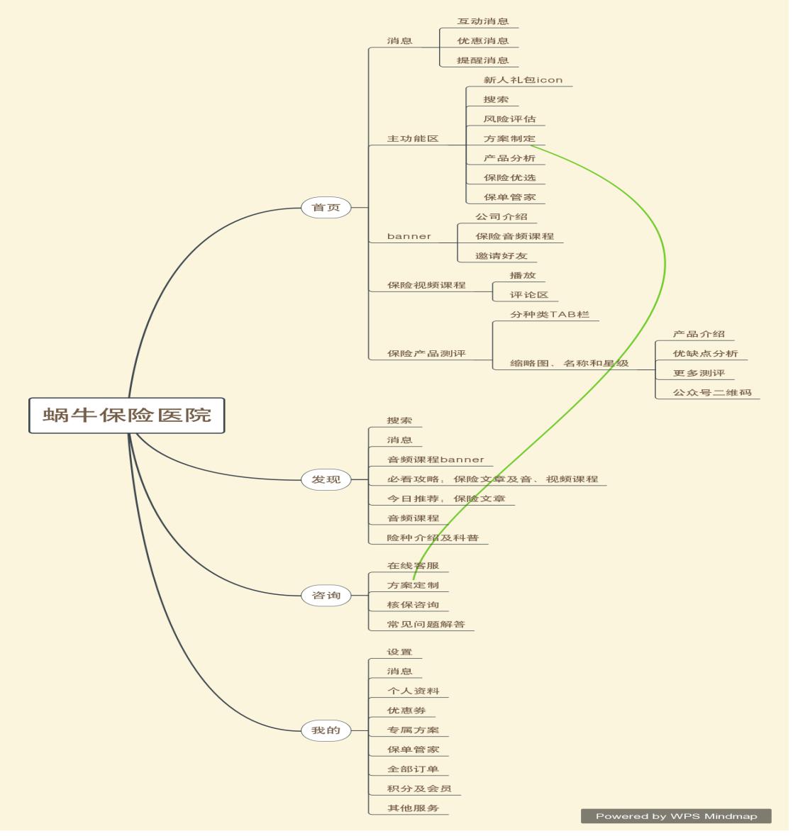 互联网保险产品：对互联网保险的理解不同，发展侧重点不同