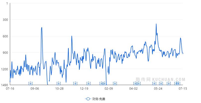 互联网保险产品：对互联网保险的理解不同，发展侧重点不同