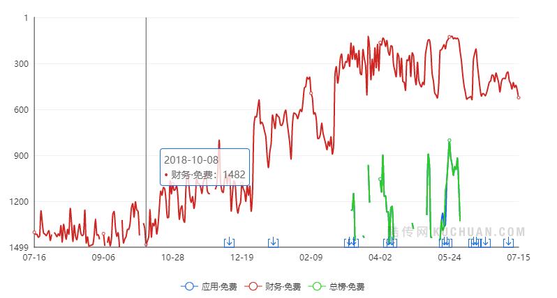 互联网保险产品：对互联网保险的理解不同，发展侧重点不同