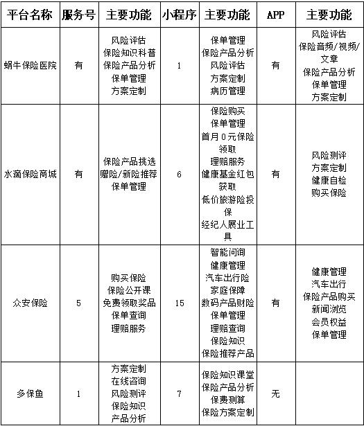 互联网保险产品：对互联网保险的理解不同，发展侧重点不同