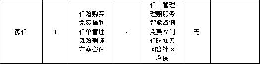 互联网保险产品：对互联网保险的理解不同，发展侧重点不同