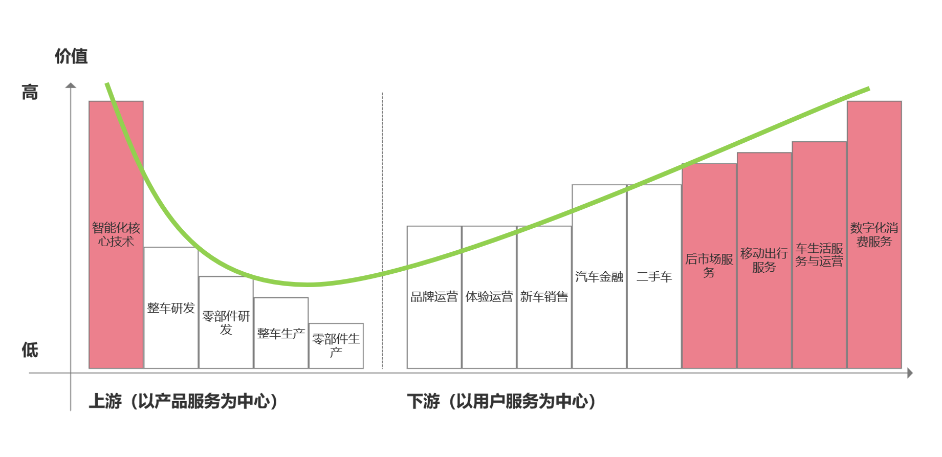 从互联网转行到汽车行业，(淘宝运营培训)，你需要了解哪些知识？