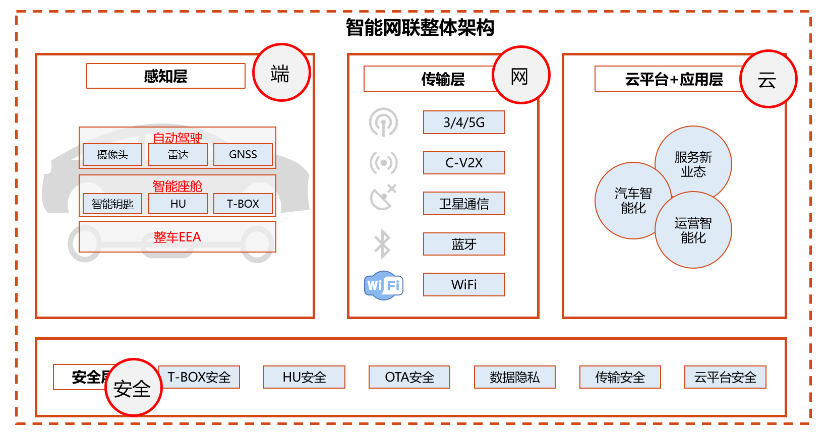 从互联网转行到汽车行业，你需要了解哪些知识？