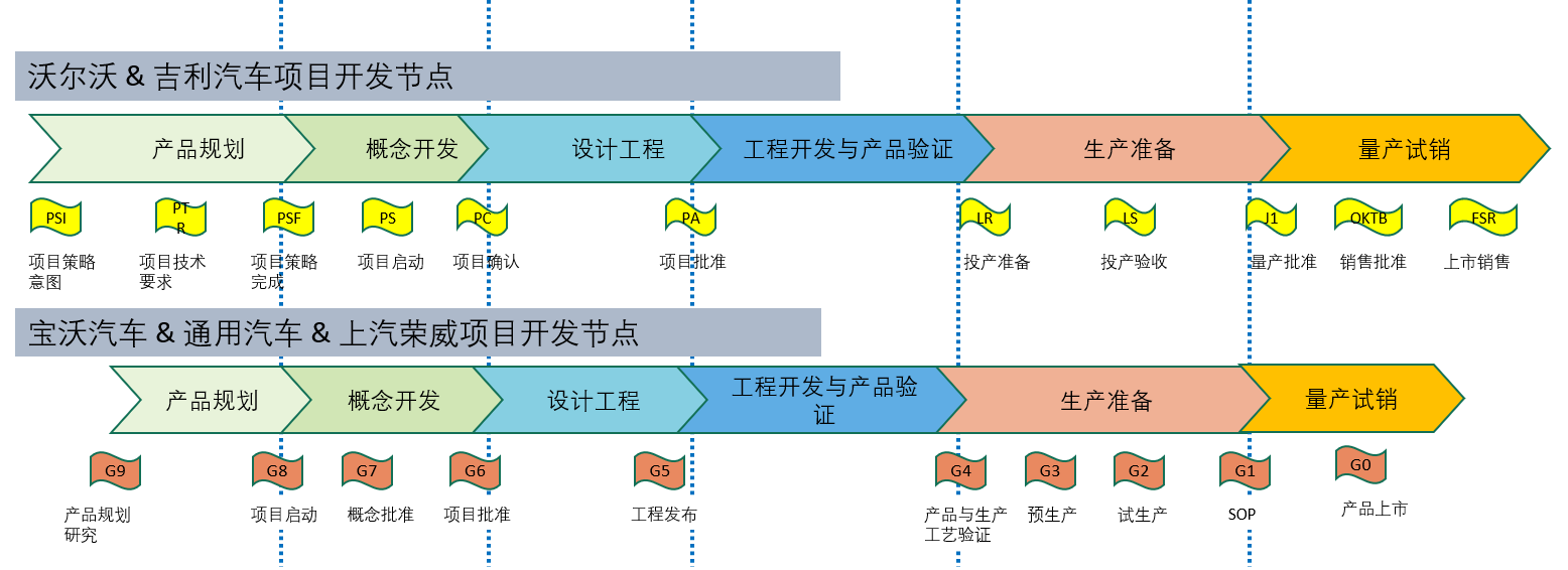 从互联网转行到汽车行业，你需要了解哪些知识？