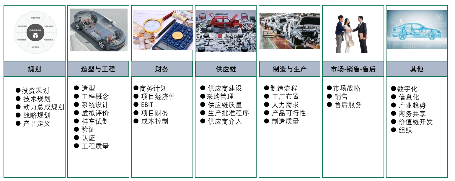 从互联网转行到汽车行业，你需要了解哪些知识？