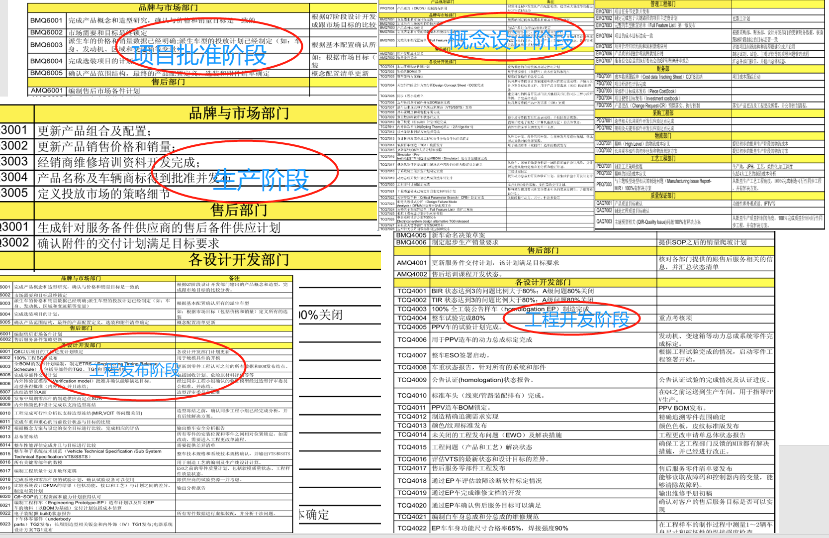 从互联网转行到汽车行业，你需要了解哪些知识？