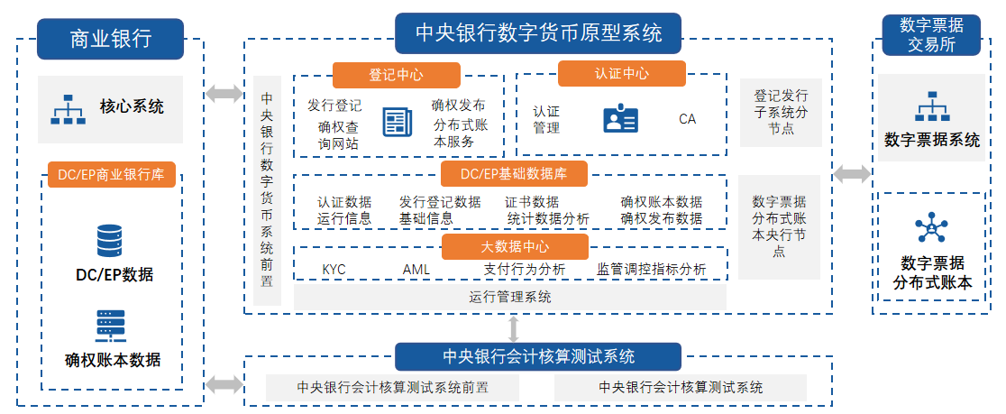 原来这就是数字人民币，看完终于懂了