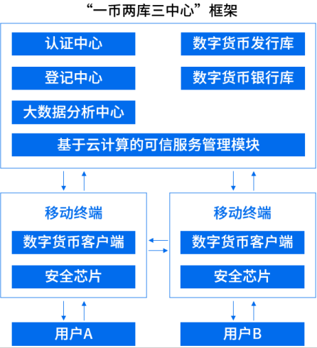 原来这就是数字人民币，看完终于懂了