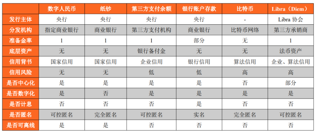 原来这就是数字人民币，看完终于懂了