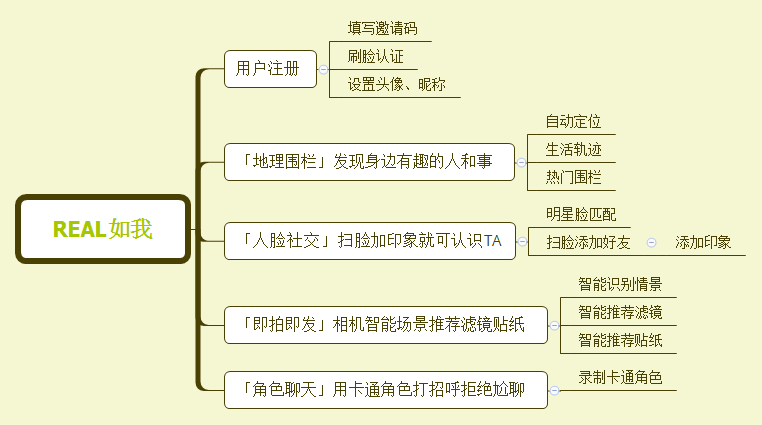 “Real如我”来了，阿里社交能杀出重围吗？