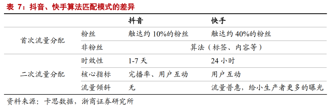 【浙商互联网】年度深度报告：双边市场下的互联网平台竞争