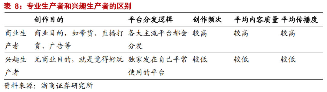 【浙商互联网】年度深度报告：双边市场下的互联网平台竞争