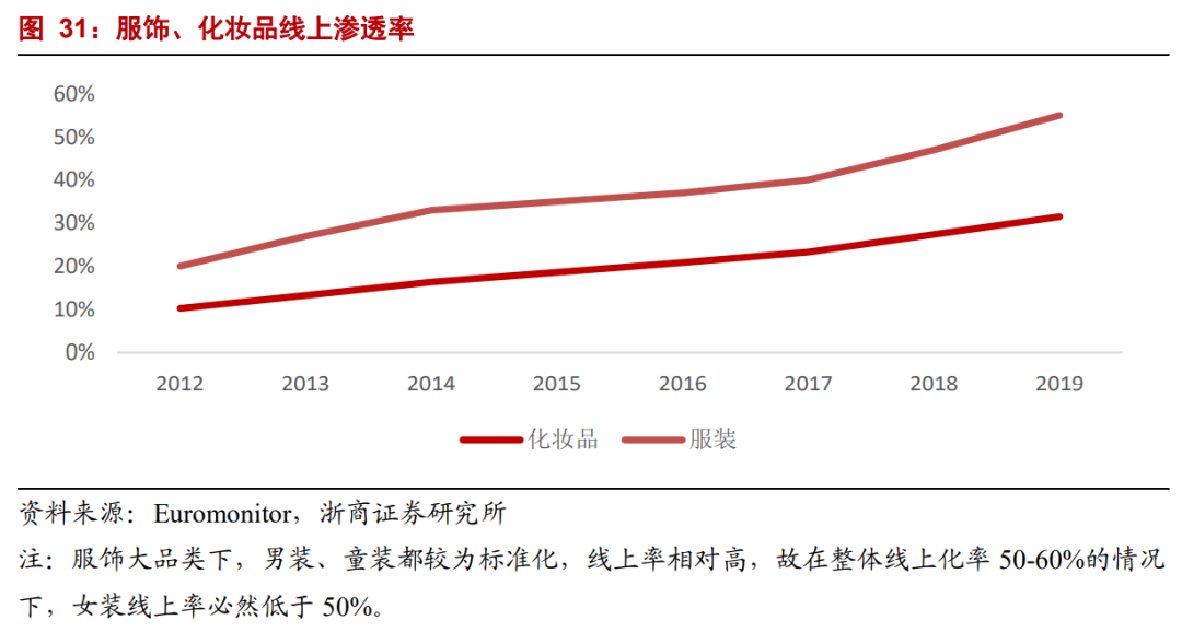 【浙商互联网】年度深度报告：双边市场下的互联网平台竞争