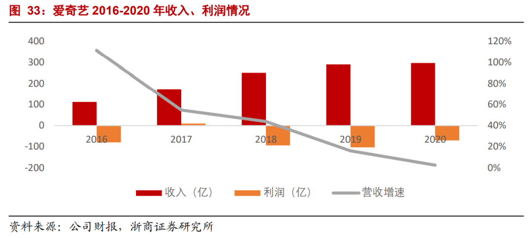 【浙商互联网】年度深度报告：双边市场下的互联网平台竞争