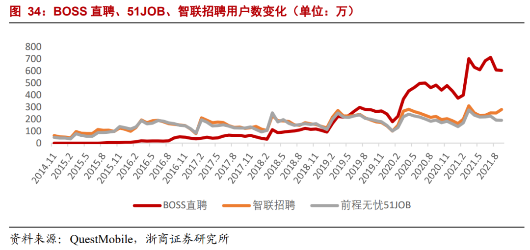 【浙商互联网】年度深度报告：双边市场下的互联网平台竞争