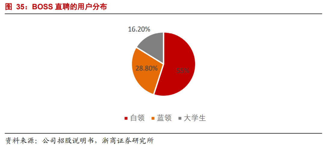 【浙商互联网】年度深度报告：双边市场下的互联网平台竞争