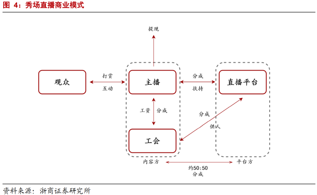 【浙商互联网】年度深度报告：双边市场下的互联网平台竞争