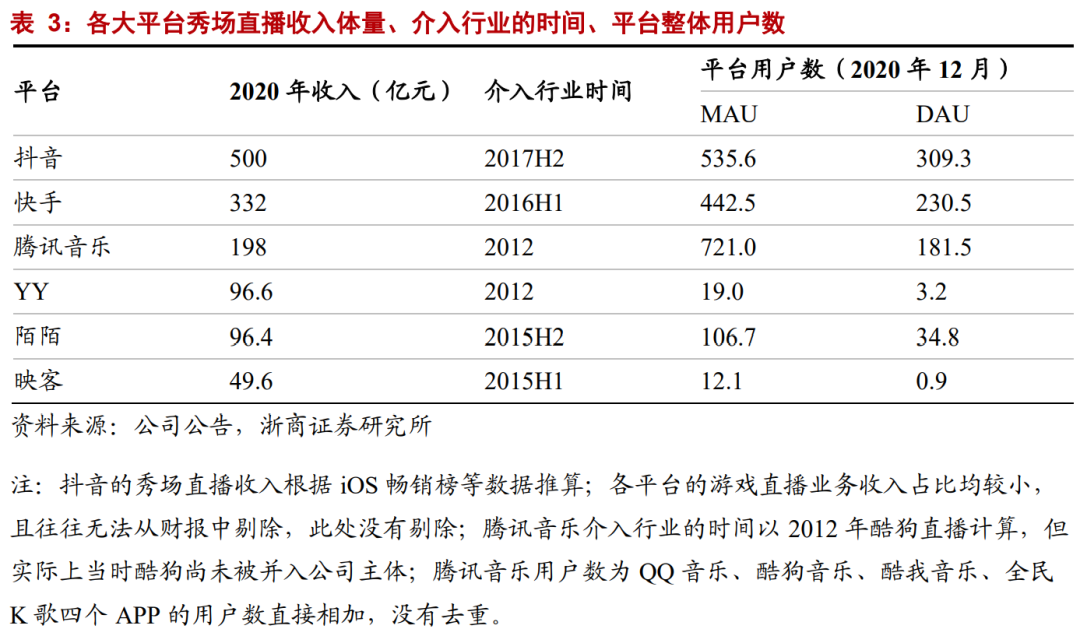 【浙商互联网】年度深度报告：双边市场下的互联网平台竞争