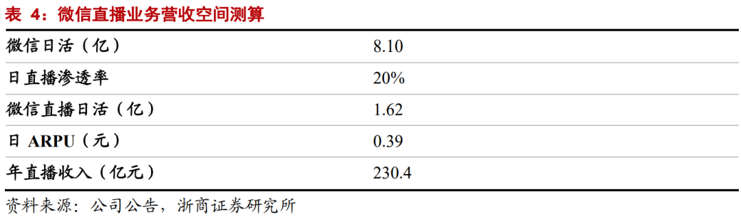 【浙商互联网】年度深度报告：双边市场下的互联网平台竞争