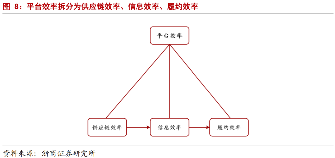 【浙商互联网】年度深度报告：双边市场下的互联网平台竞争