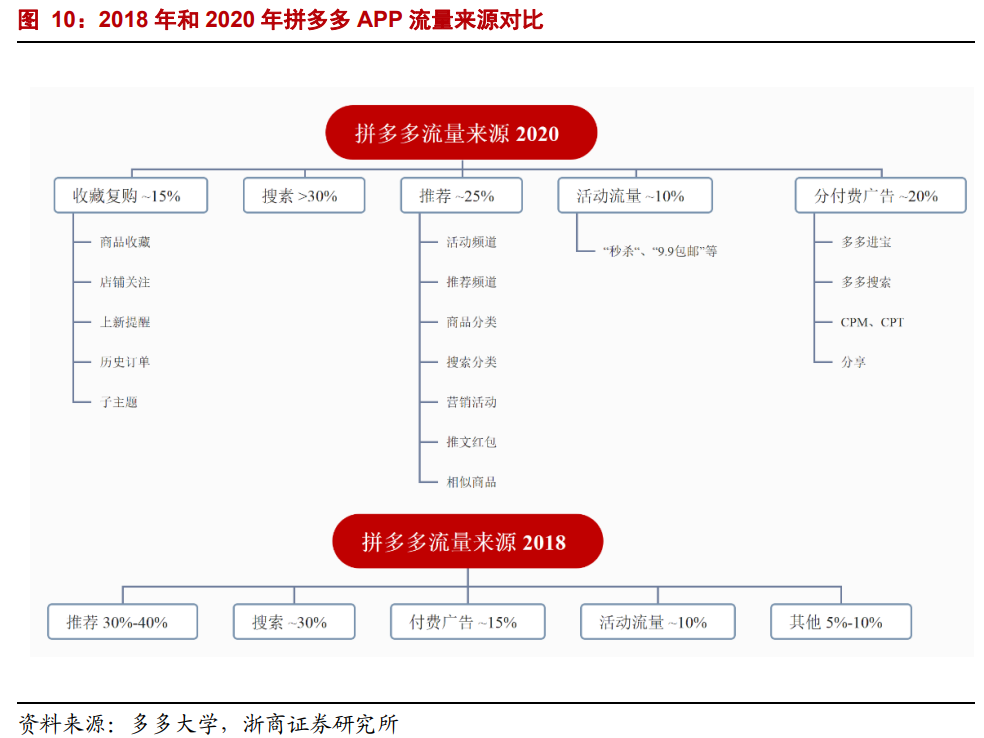 【浙商互联网】年度深度报告：双边市场下的互联网平台竞争