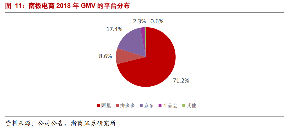 【浙商互联网】年度深度报告：双边市场下的互联网平台竞争