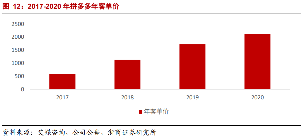 【浙商互联网】年度深度报告：双边市场下的互联网平台竞争