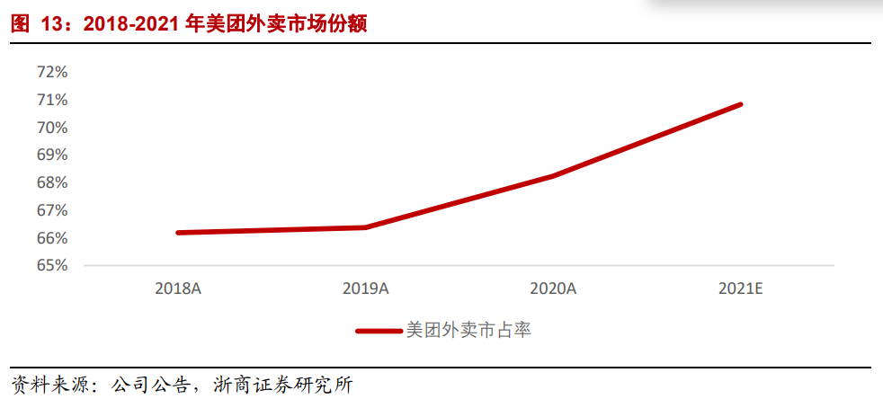 【浙商互联网】年度深度报告：双边市场下的互联网平台竞争