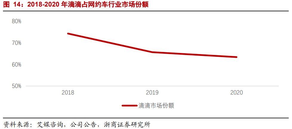 【浙商互联网】年度深度报告：双边市场下的互联网平台竞争