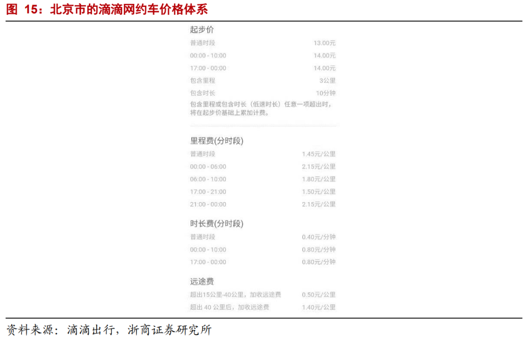 【浙商互联网】年度深度报告：双边市场下的互联网平台竞争