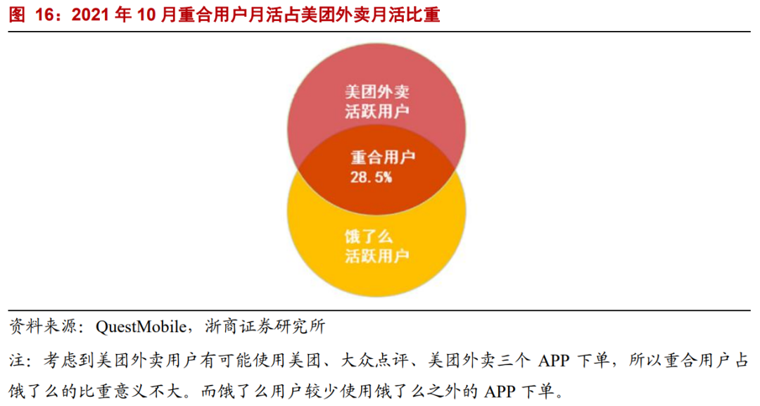 【浙商互联网】年度深度报告：双边市场下的互联网平台竞争