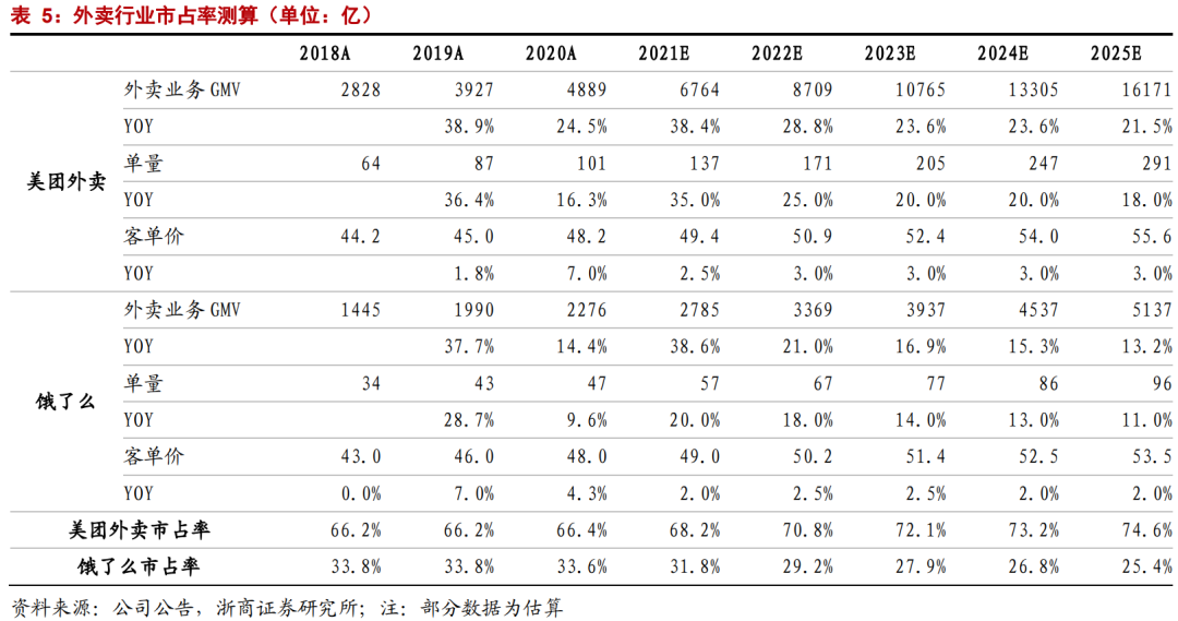 【浙商互联网】年度深度报告：双边市场下的互联网平台竞争