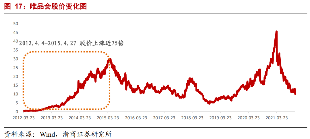 【浙商互联网】年度深度报告：双边市场下的互联网平台竞争