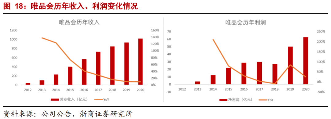 【浙商互联网】年度深度报告：双边市场下的互联网平台竞争