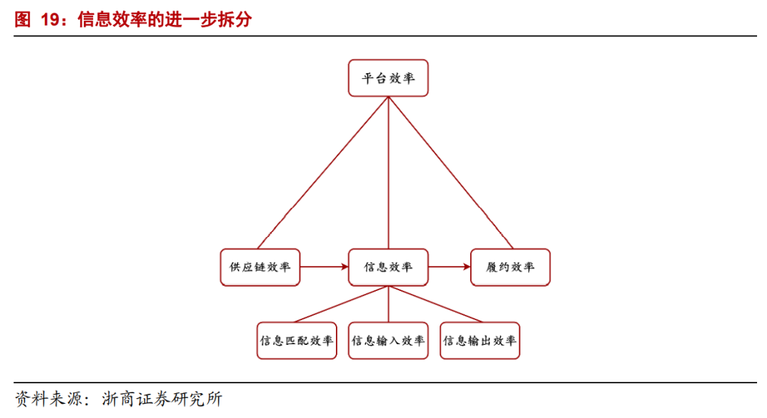 【浙商互联网】年度深度报告：双边市场下的互联网平台竞争