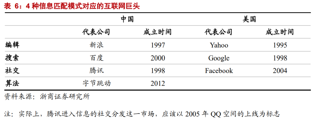 【浙商互联网】年度深度报告：双边市场下的互联网平台竞争