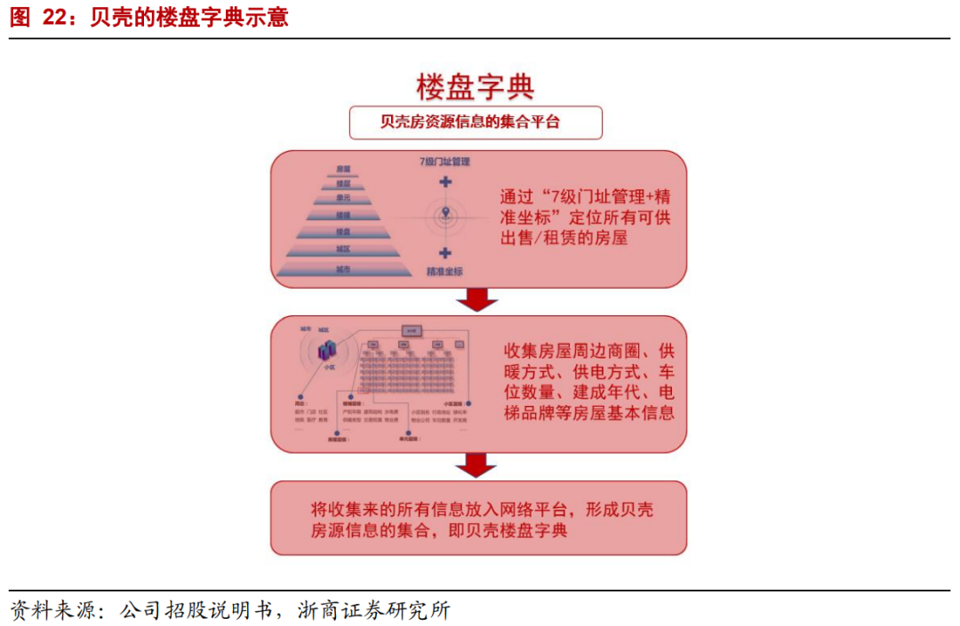 【浙商互联网】年度深度报告：双边市场下的互联网平台竞争