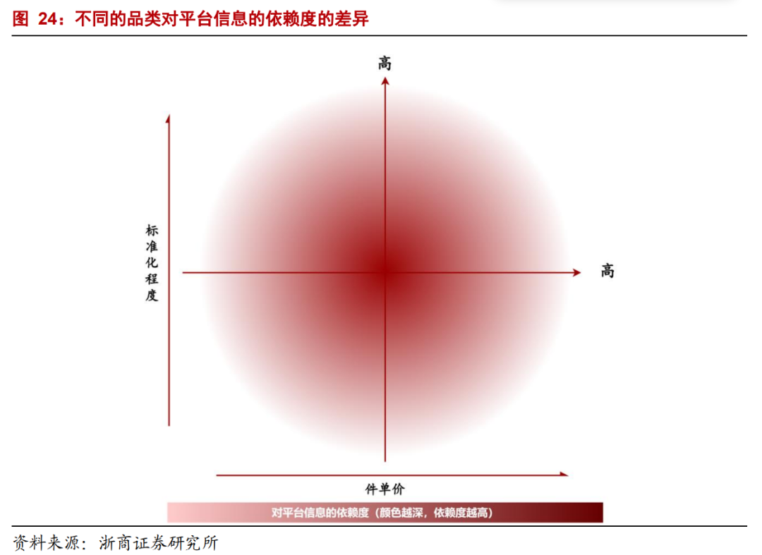 【浙商互联网】年度深度报告：双边市场下的互联网平台竞争