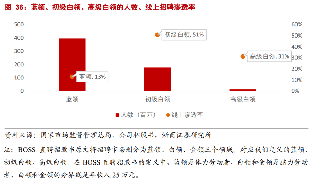 【浙商互联网】年度深度报告：双边市场下的互联网平台竞争