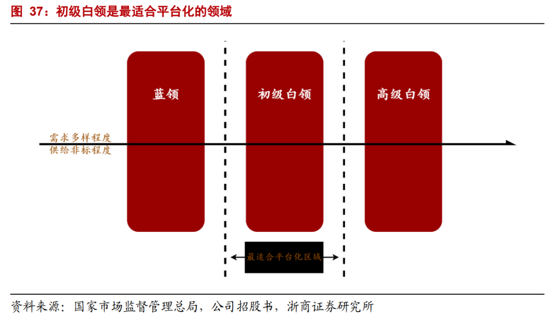 【浙商互联网】年度深度报告：双边市场下的互联网平台竞争