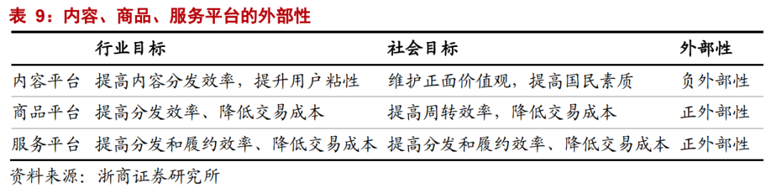 【浙商互联网】年度深度报告：双边市场下的互联网平台竞争