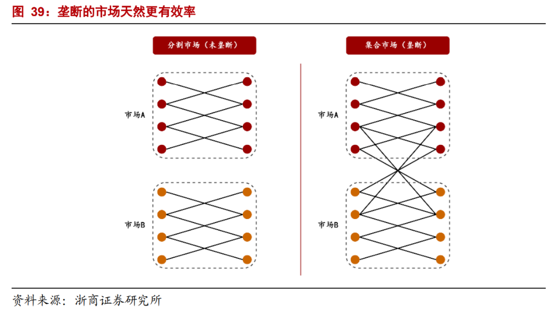 【浙商互联网】年度深度报告：双边市场下的互联网平台竞争