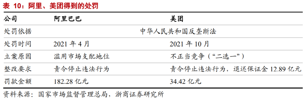 【浙商互联网】年度深度报告：双边市场下的互联网平台竞争