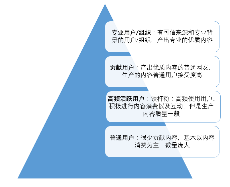 内容即入口的时代：浅析美妆内容社区电商的产品逻辑