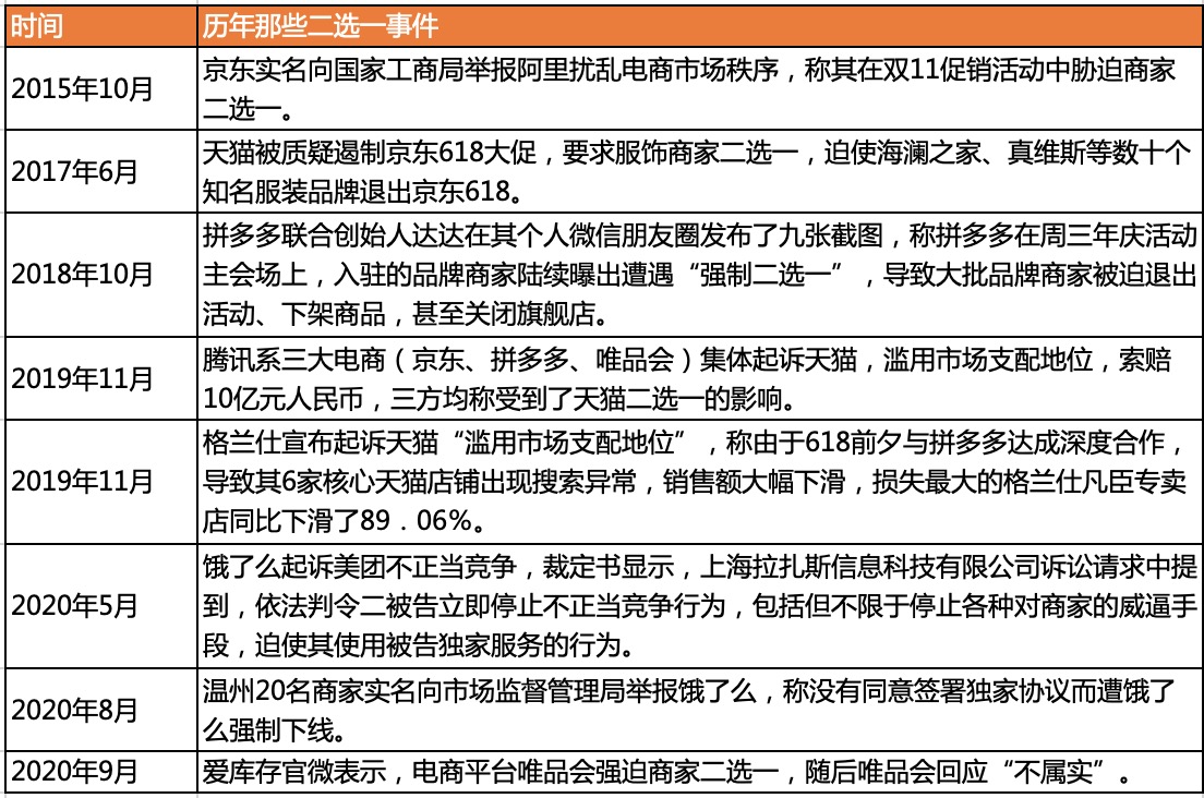 又现商家二选一，各电商平台为啥戒不掉这配置，商家怎么办？