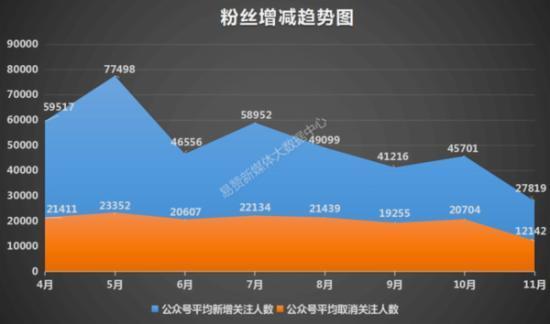 微信小程序能成为风口吗？可能就差一把钥匙了