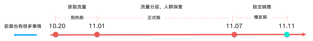 头部电商平台如何在大促时，优雅地赚钱？