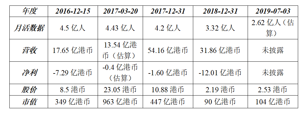 流量优等生渐渐迷失，是因为他们站的不够高吗？