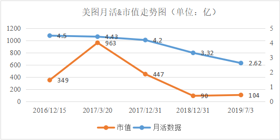 流量优等生渐渐迷失，是因为他们站的不够高吗？