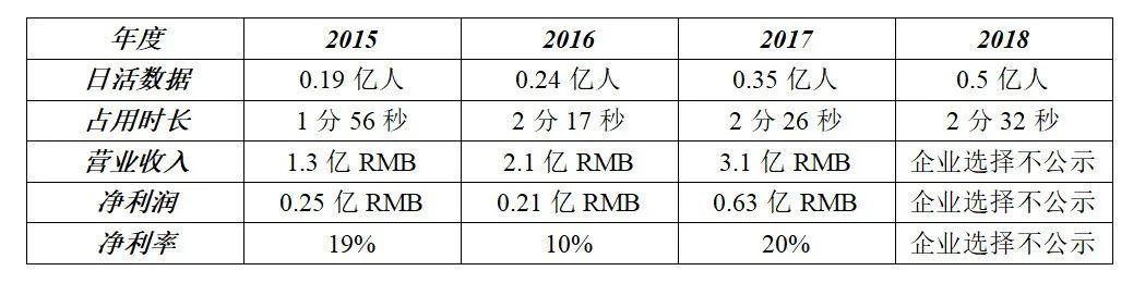 流量优等生渐渐迷失，是因为他们站的不够高吗？